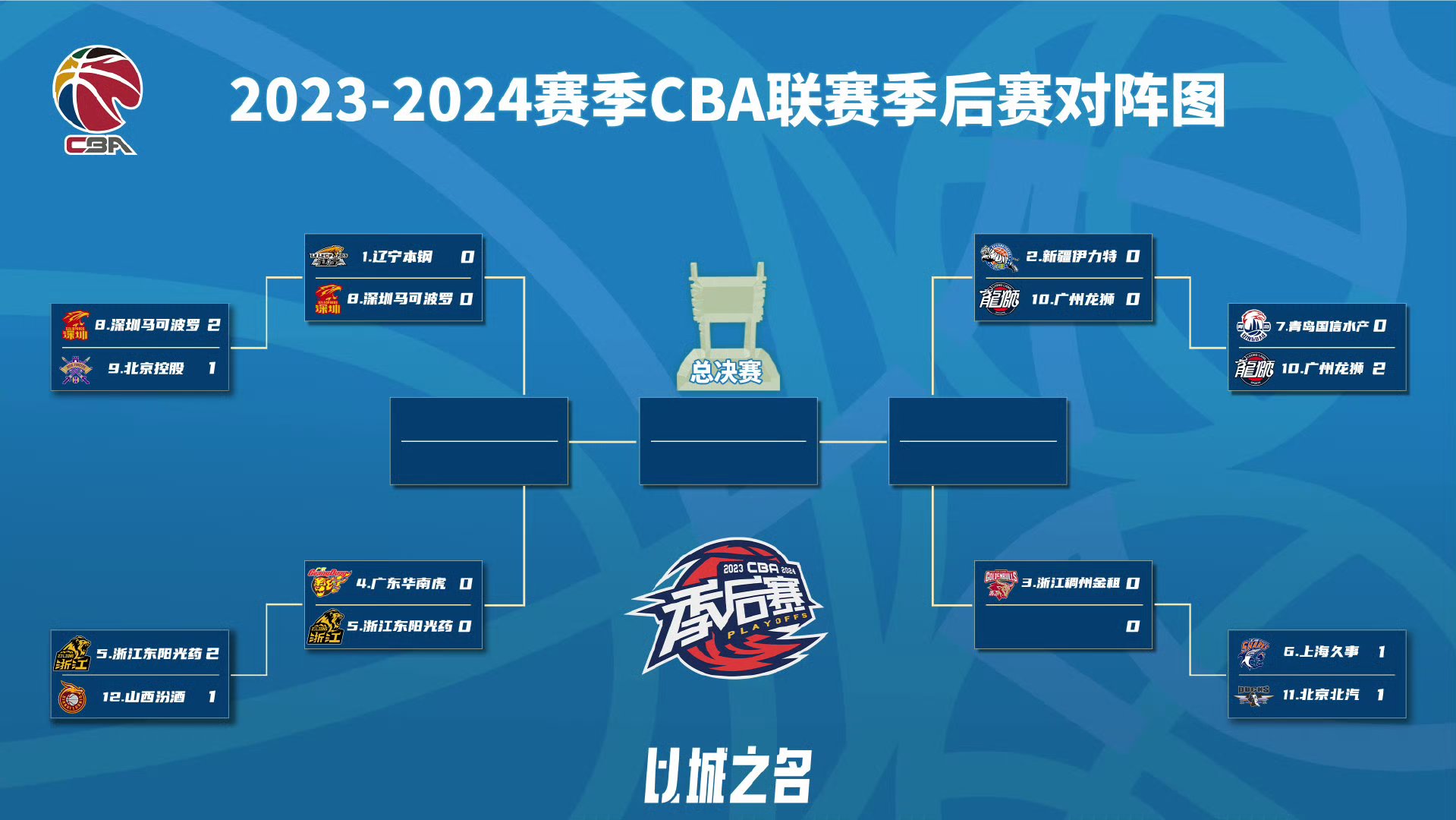 英雄联盟赛程公布-关于今晚深圳男篮外线爆发——CBA季后赛节点到来，管理层满意，医务组通报恢复的信息